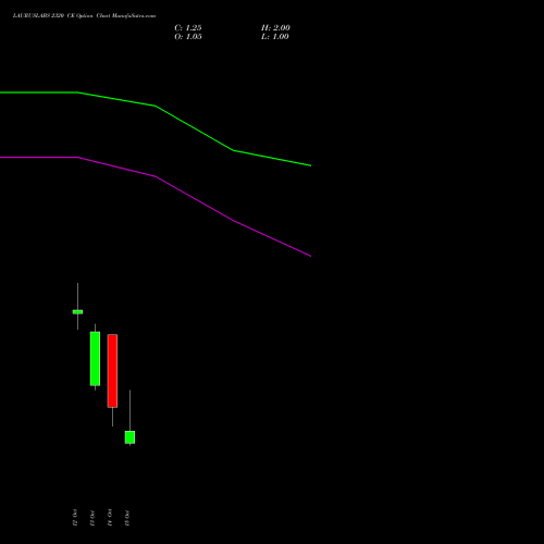 LAURUSLABS 2320 CE (CALL) 27 October 2026 options price chart analysis Laurus Labs Limited 