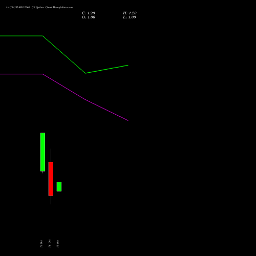 LAURUSLABS 2360 CE (CALL) 27 October 2026 options price chart analysis Laurus Labs Limited 