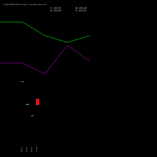 LAURUSLABS 850.00 CE (CALL) 24 February 2026 options price chart analysis Laurus Labs Limited 