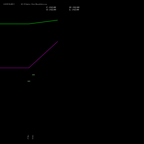 LAURUSLABS 860 CE (CALL) 27 January 2026 options price chart analysis Laurus Labs Limited 