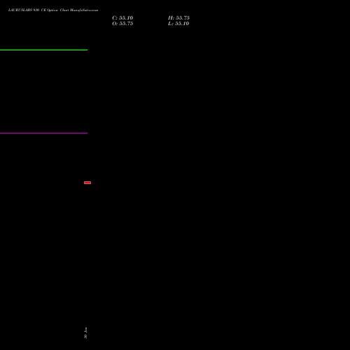 LAURUSLABS 930 CE (CALL) 24 February 2026 options price chart analysis Laurus Labs Limited 