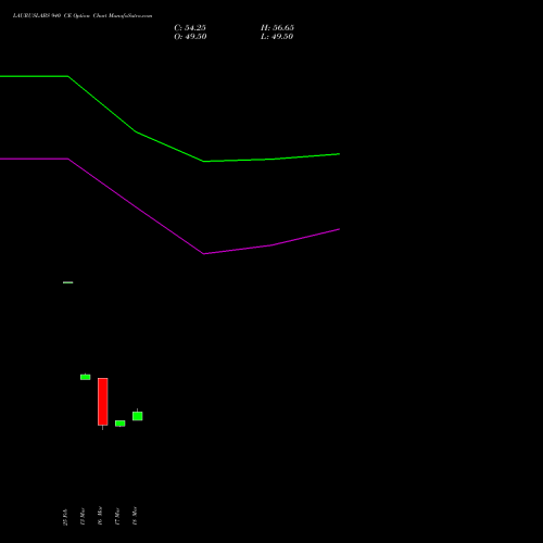 LAURUSLABS 940 CE (CALL) 30 March 2026 options price chart analysis Laurus Labs Limited 