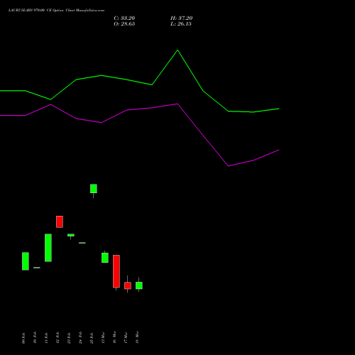 LAURUSLABS 970.00 CE (CALL) 30 March 2026 options price chart analysis Laurus Labs Limited 