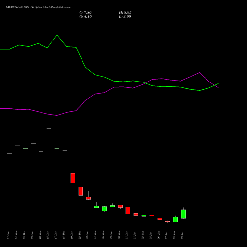 LAURUSLABS 1020 PE (PUT) 27 January 2026 options price chart analysis Laurus Labs Limited 