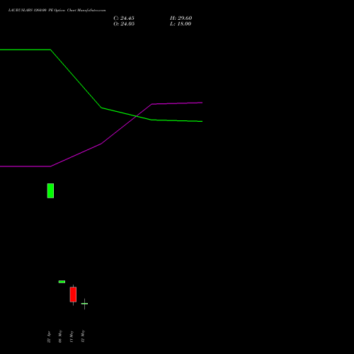 LAURUSLABS 1260.00 PE (PUT) 26 May 2026 options price chart analysis Laurus Labs Limited 