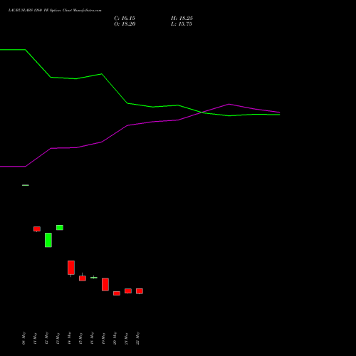 LAURUSLABS 1260 PE (PUT) 30 June 2026 options price chart analysis Laurus Labs Limited 