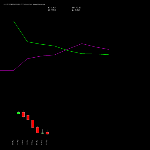LAURUSLABS 1330.00 PE (PUT) 26 May 2026 options price chart analysis Laurus Labs Limited 