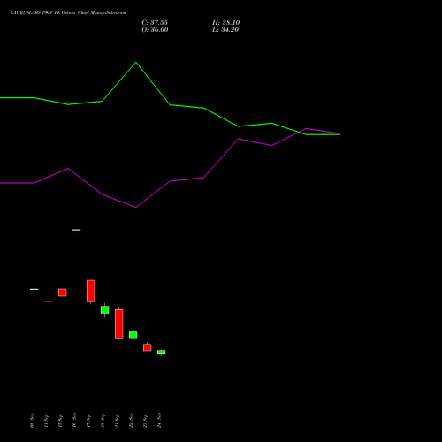LAURUSLABS 1960 PE (PUT) 27 October 2026 options price chart analysis Laurus Labs Limited 