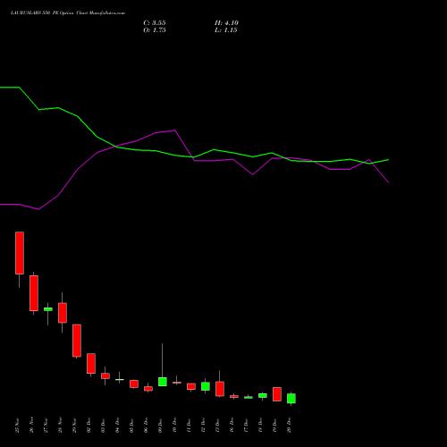 LAURUSLABS 550 PE PUT indicators chart analysis Laurus Labs Limited options price chart strike 550 PUT