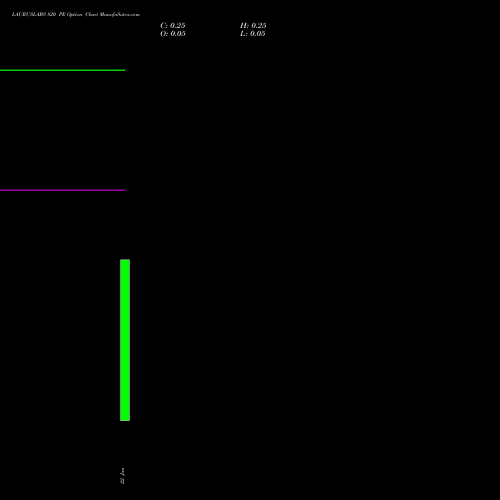 LAURUSLABS 820 PE (PUT) 27 January 2026 options price chart analysis Laurus Labs Limited 