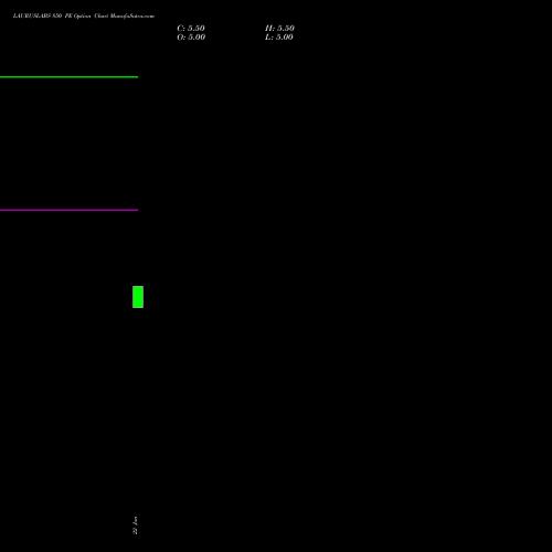 LAURUSLABS 850 PE (PUT) 24 February 2026 options price chart analysis Laurus Labs Limited 