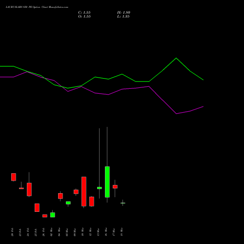 LAURUSLABS 850 PE (PUT) 30 March 2026 options price chart analysis Laurus Labs Limited 