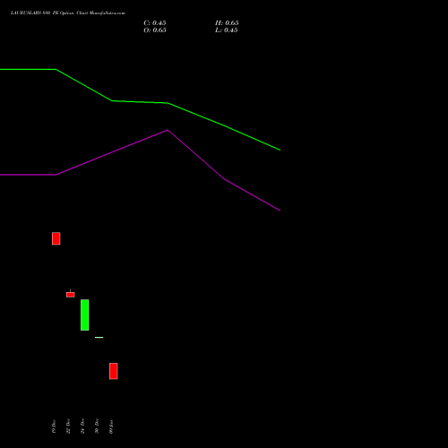 LAURUSLABS 880 PE (PUT) 27 January 2026 options price chart analysis Laurus Labs Limited 