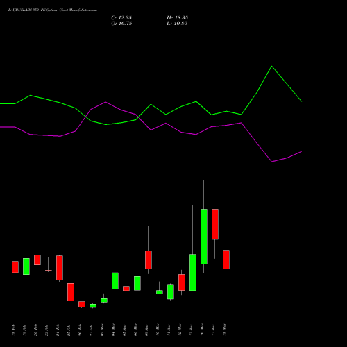 LAURUSLABS 950 PE (PUT) 30 March 2026 options price chart analysis Laurus Labs Limited 