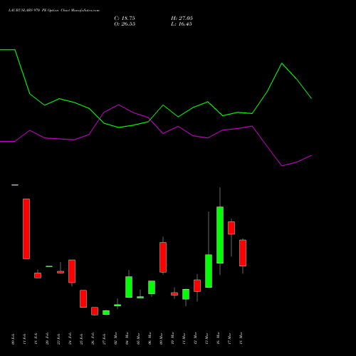 LAURUSLABS 970 PE (PUT) 30 March 2026 options price chart analysis Laurus Labs Limited 