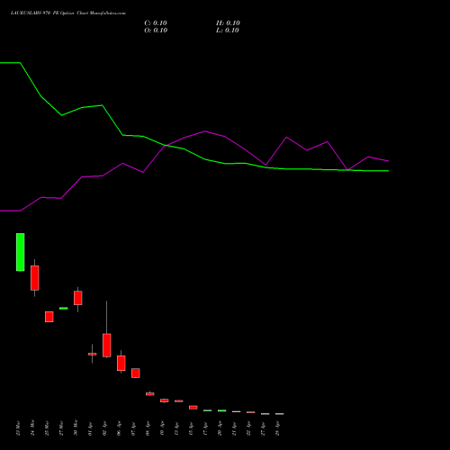 LAURUSLABS 970 PE (PUT) 28 April 2026 options price chart analysis Laurus Labs Limited 