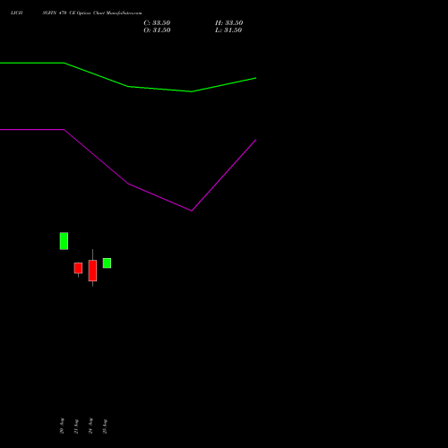 LICHSGFIN 470 CE (CALL) 29 September 2026 options price chart analysis LIC Housing Finance Limited 