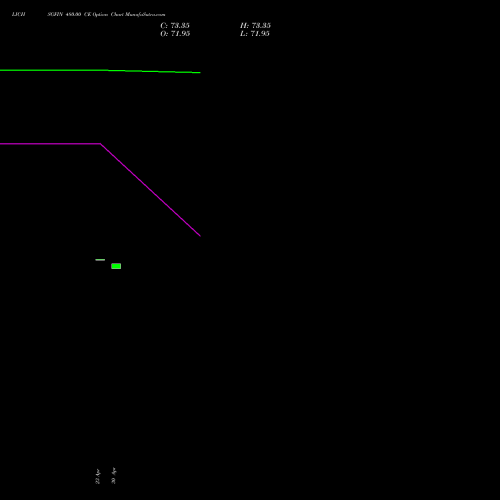 LICHSGFIN 480.00 CE (CALL) 26 May 2026 options price chart analysis LIC Housing Finance Limited 