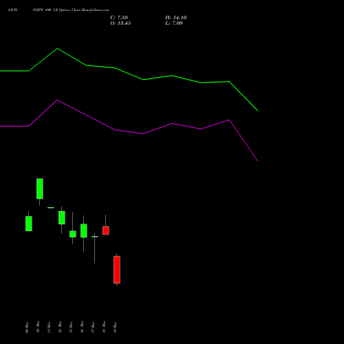 LICHSGFIN 490 CE (CALL) 30 March 2026 options price chart analysis LIC Housing Finance Limited 