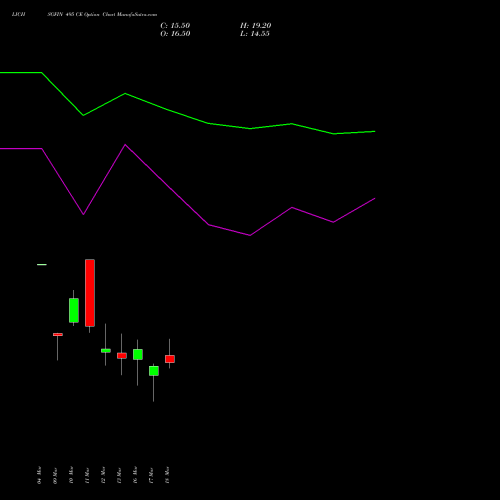 LICHSGFIN 495 CE (CALL) 30 March 2026 options price chart analysis LIC Housing Finance Limited 