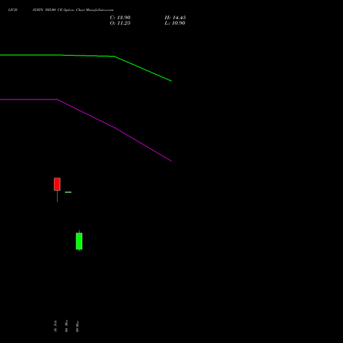 LICHSGFIN 505.00 CE (CALL) 30 March 2026 options price chart analysis LIC Housing Finance Limited 