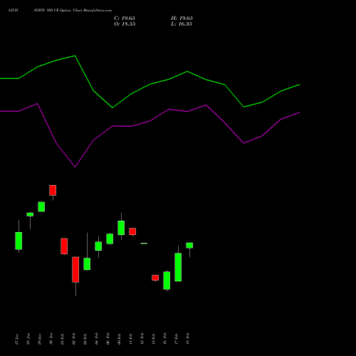 LICHSGFIN 505 CE (CALL) 24 February 2026 options price chart analysis LIC Housing Finance Limited 