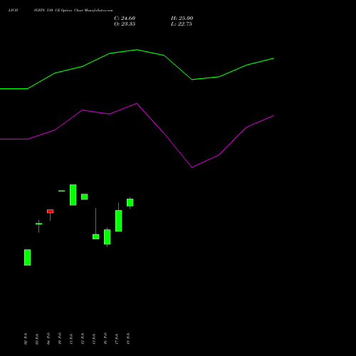 LICHSGFIN 510 CE (CALL) 30 March 2026 options price chart analysis LIC Housing Finance Limited 