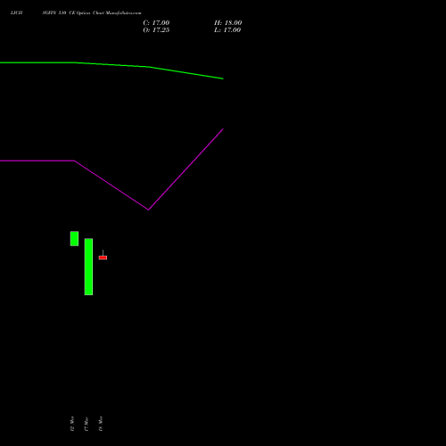 LICHSGFIN 510 CE (CALL) 28 April 2026 options price chart analysis LIC Housing Finance Limited 