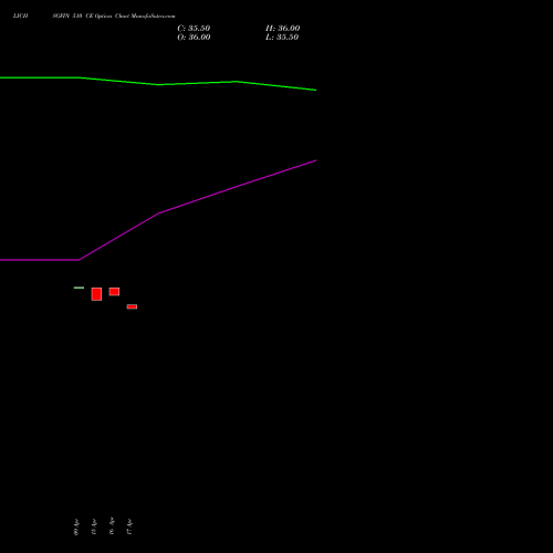 LICHSGFIN 510 CE (CALL) 26 May 2026 options price chart analysis LIC Housing Finance Limited 