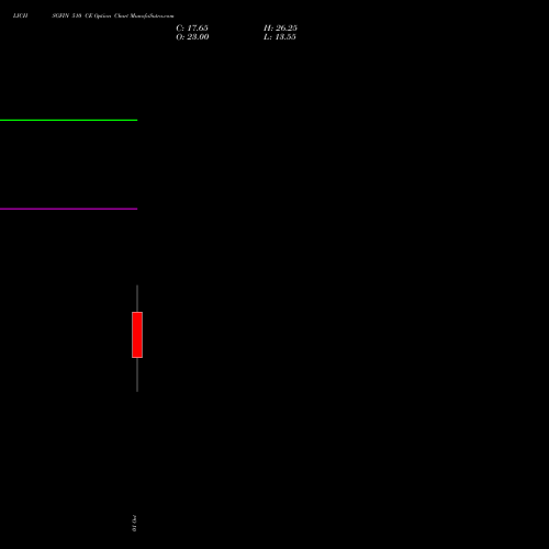 LICHSGFIN 510 CE (CALL) 27 October 2026 options price chart analysis LIC Housing Finance Limited 