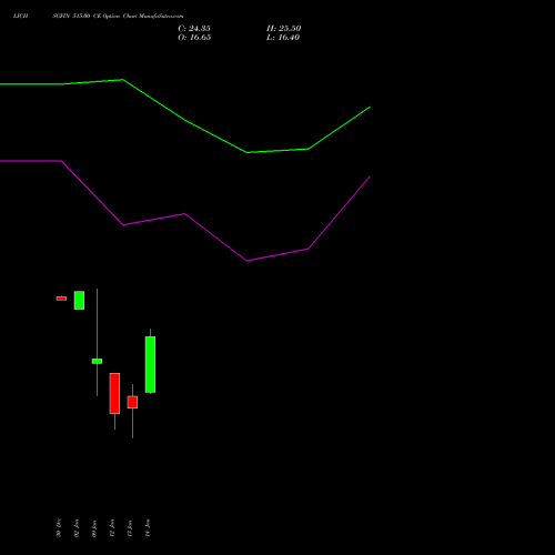 LICHSGFIN 515.00 CE (CALL) 27 January 2026 options price chart analysis LIC Housing Finance Limited 