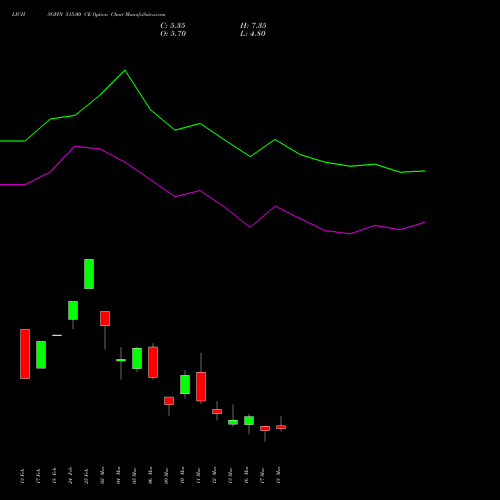 LICHSGFIN 515.00 CE (CALL) 30 March 2026 options price chart analysis LIC Housing Finance Limited 