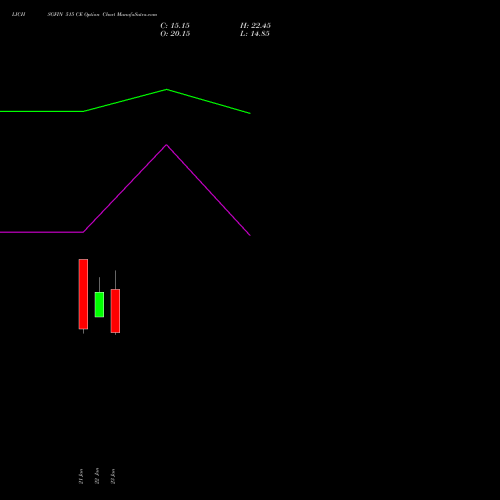LICHSGFIN 515 CE (CALL) 24 February 2026 options price chart analysis LIC Housing Finance Limited 