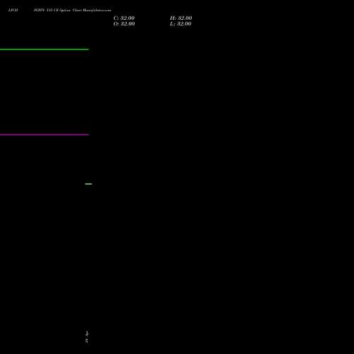 LICHSGFIN 515 CE (CALL) 26 May 2026 options price chart analysis LIC Housing Finance Limited 