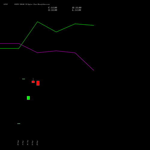 LICHSGFIN 520.00 CE (CALL) 27 October 2026 options price chart analysis LIC Housing Finance Limited 