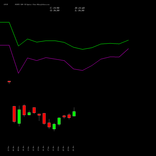 Live LICHSGFIN 520 CE (CALL) 30 December 2025 options price chart analysis LIC Housing Finance Limited 