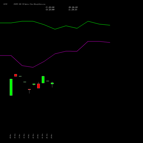 LICHSGFIN 520 CE (CALL) 27 January 2026 options price chart analysis LIC Housing Finance Limited 