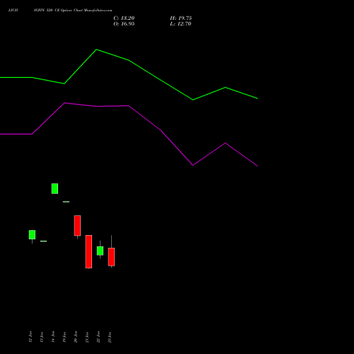 LICHSGFIN 520 CE (CALL) 24 February 2026 options price chart analysis LIC Housing Finance Limited 