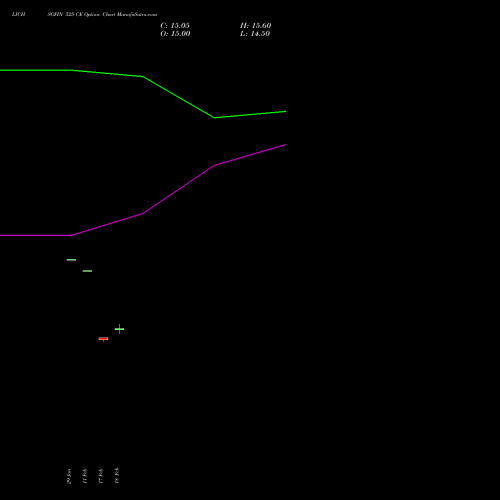 LICHSGFIN 525 CE (CALL) 30 March 2026 options price chart analysis LIC Housing Finance Limited 