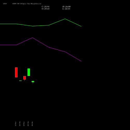 Live LICHSGFIN 530 CE (CALL) 30 December 2025 options price chart analysis LIC Housing Finance Limited 
