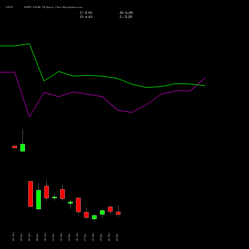 Live LICHSGFIN 535.00 CE (CALL) 30 December 2025 options price chart analysis LIC Housing Finance Limited 