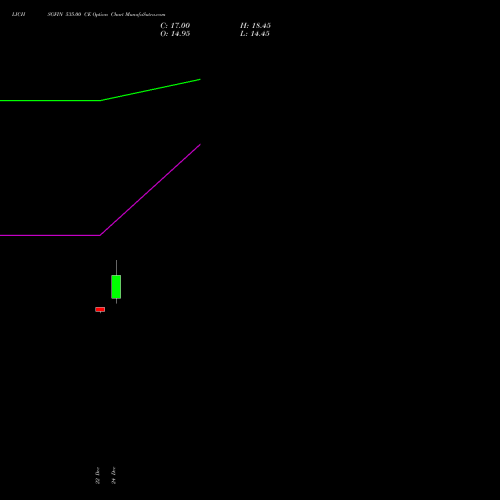 Live LICHSGFIN 535.00 CE (CALL) 27 January 2026 options price chart analysis LIC Housing Finance Limited 