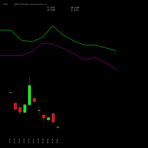 LICHSGFIN 535 CE (CALL) 30 March 2026 options price chart analysis LIC Housing Finance Limited 
