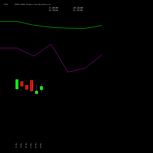LICHSGFIN 540.00 CE (CALL) 30 June 2026 options price chart analysis LIC Housing Finance Limited 