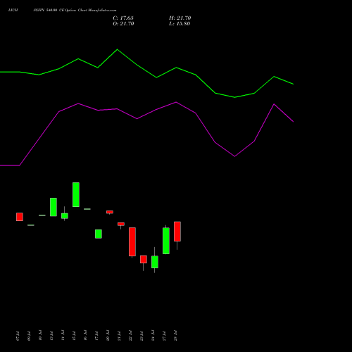 LICHSGFIN 540.00 CE (CALL) 25 August 2026 options price chart analysis LIC Housing Finance Limited 