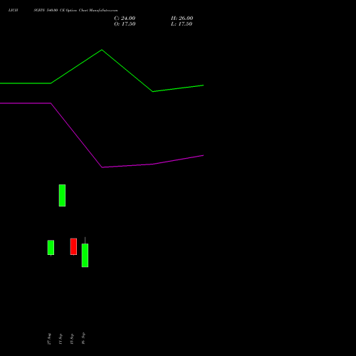 LICHSGFIN 540.00 CE (CALL) 27 October 2026 options price chart analysis LIC Housing Finance Limited 