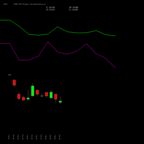 Live LICHSGFIN 540 CE (CALL) 30 December 2025 options price chart analysis LIC Housing Finance Limited 
