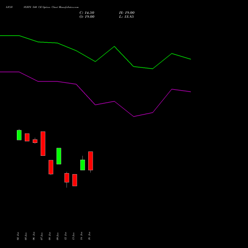 LICHSGFIN 540 CE (CALL) 24 February 2026 options price chart analysis LIC Housing Finance Limited 