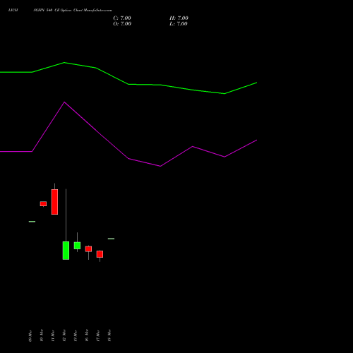 LICHSGFIN 540 CE (CALL) 28 April 2026 options price chart analysis LIC Housing Finance Limited 
