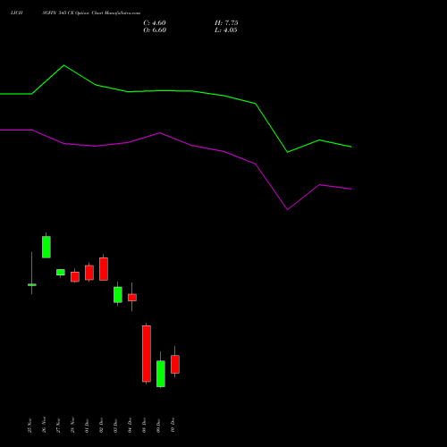Live LICHSGFIN 545 CE (CALL) 30 December 2025 options price chart analysis LIC Housing Finance Limited 